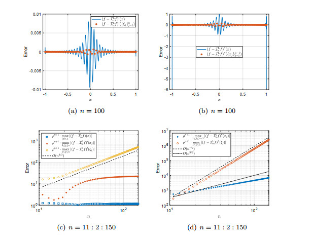 Superconvergence Of Legendre Gauss Lobatto Interpolation And Spectral