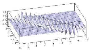 Accelerating Dynamical Peakons And Their Behaviour