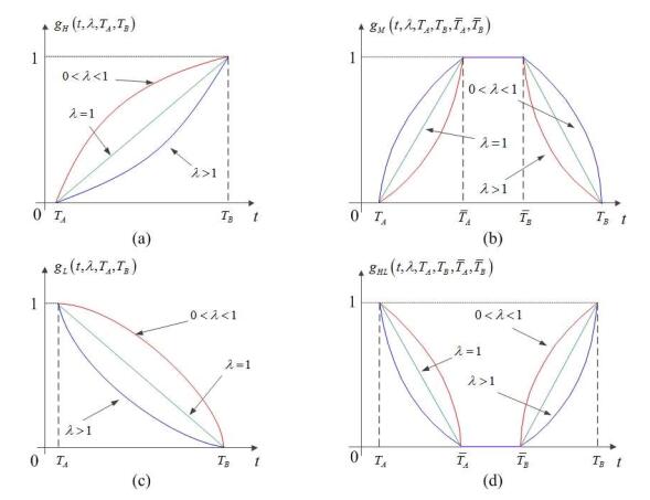 The Optimal Pricing And Ordering Policy For Temperature Sensitive