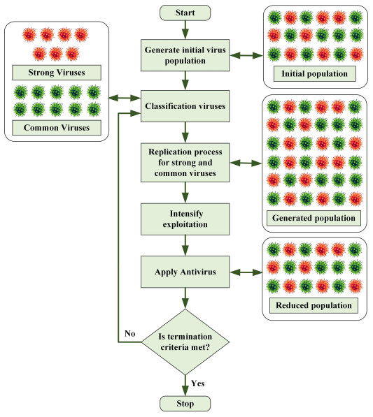 New Extremal binary self-dual codes of length 68 from generalized neighbors