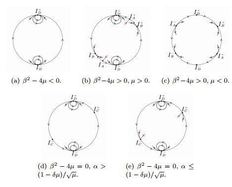 Global dynamics of cubic Cherkas systems with -equivariance