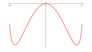 Dynamics of an evolution equation with singular potential