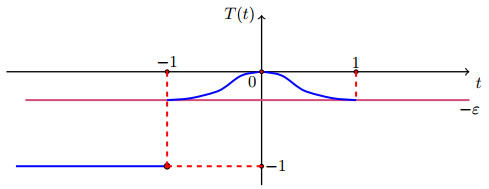 Fractional elliptic and parabolic equations-Liouville theorems