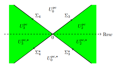 On the long-time asymptotics to the focusing nonlocal mKdV