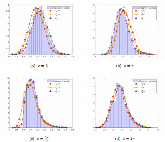 洋書 Quantum Inverse Scattering Method Quantum Inverse Scattering Method