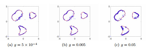 A novel inverse scattering method using localized incidence
