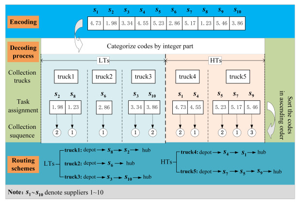 その他 73 A leader-wingman-inspired cooperative-competitive optimization