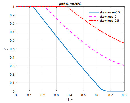 Kahneman and Tversky's S-Shaped Utility Function