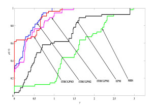 An inertial three-term hybrid CG-based projection method for