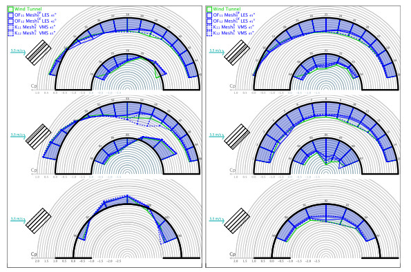 Fvm Simulation Finite elements and finite volumes methods in wind engineering applications