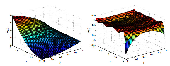 Two Dimension Optimization Simulating two-dimensional optimal control problem of fractional ...