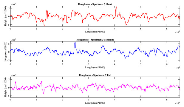 Deep neural operator enabled digital twin modeling for additive ...