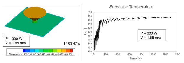 Deep neural operator enabled digital twin modeling for additive ...