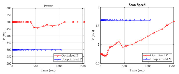 Deep neural operator enabled digital twin modeling for additive ...