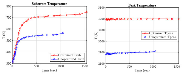 Deep neural operator enabled digital twin modeling for additive ...