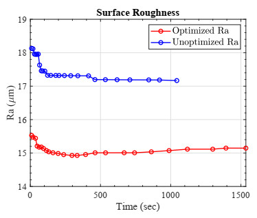Deep neural operator enabled digital twin modeling for additive ...