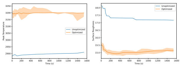 Deep neural operator enabled digital twin modeling for additive ...