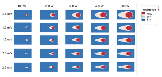 Deep neural operator enabled digital twin modeling for additive ...