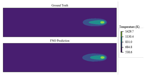 Deep neural operator enabled digital twin modeling for additive ...
