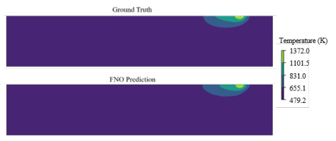 Deep neural operator enabled digital twin modeling for additive ...
