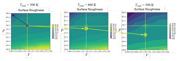 Deep neural operator enabled digital twin modeling for additive ...