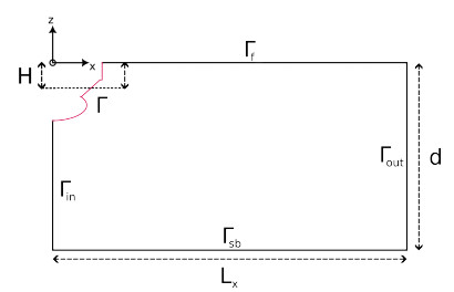 Application of Unfitted Finite Element methods for estimating added ...
