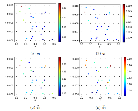 Randomized proper orthogonal decomposition for data-driven reduced ...