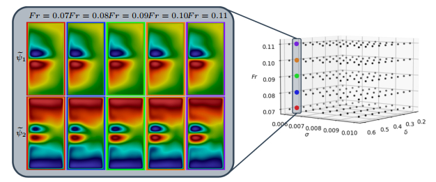 Randomized proper orthogonal decomposition for data-driven reduced ...