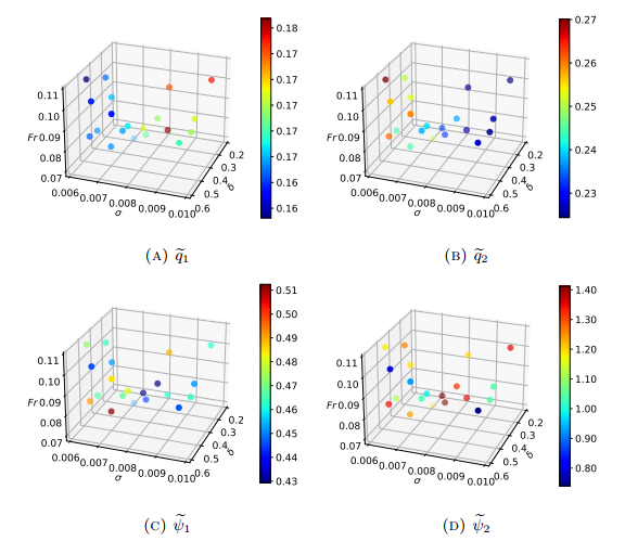 Randomized proper orthogonal decomposition for data-driven reduced ...