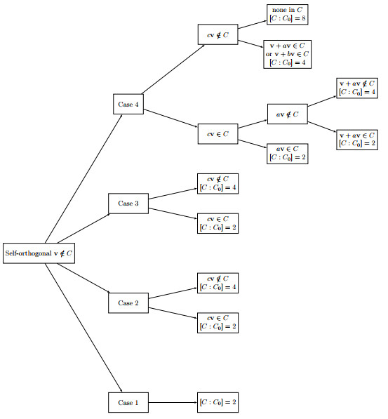 Neighbors of self-dual codes over the non-commutative ring E