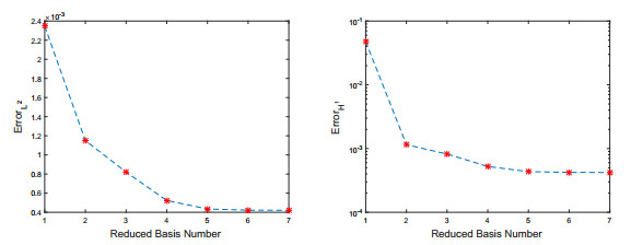 A quasi Monte Carlo-based model reduction method for solving Helmholtz ...