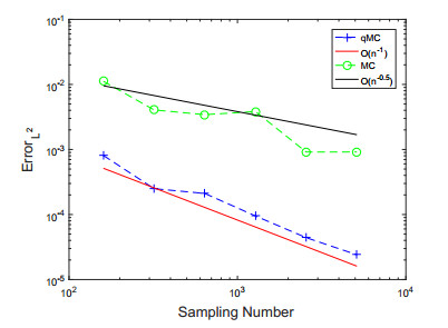 A quasi Monte Carlo-based model reduction method for solving Helmholtz ...