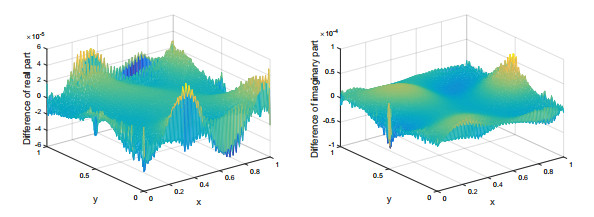 A quasi Monte Carlo-based model reduction method for solving Helmholtz ...