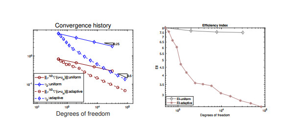 A posteriori error estimates for the mortar staggered DG method