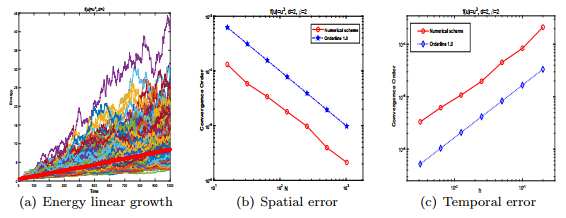 Strong convergence rate of an exponentially integrable scheme for ...