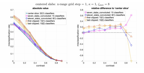 Detection of dispersive targets in synthetic aperture radar images with ...