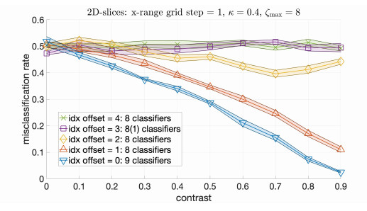 Detection of dispersive targets in synthetic aperture radar images with ...