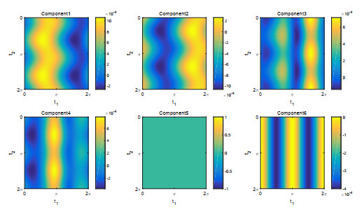 An efficient numerical method for solving dynamical systems with ...