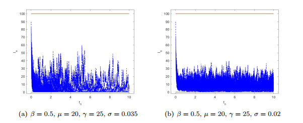 The linearly backward Milstein method with truncated Wiener process for ...