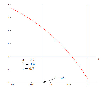 Global stability in the 2D Ricker equation revisited