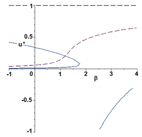 Bifurcation And Spatiotemporal Patterns In A Bazykin Predator-prey 