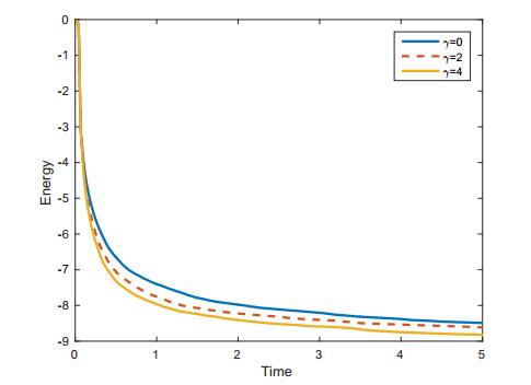 A second order energy stable scheme for the Cahn-Hilliard-Hele-Shaw ...