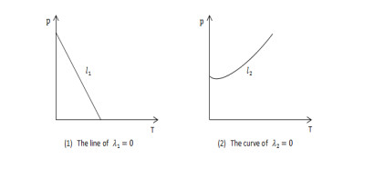 Superfluidity phase transitions for liquid $ ^{4} $He system