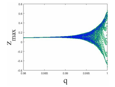 Chaotic cuttlesh: king of camouage with self-excited and hidden flows ...