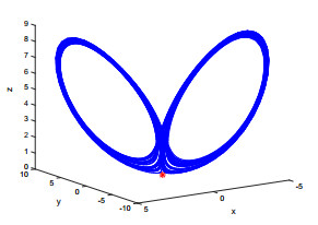 Homoclinic Orbits And Chaos In The Generalized Lorenz System