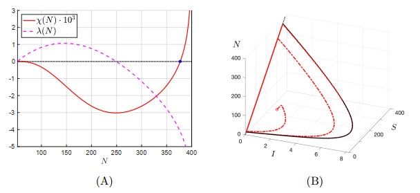 A Criterion For The Existence Of Relaxation Oscillations With ...