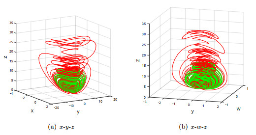 Bifurcations, ultimate boundedness and singular orbits in a unified ...