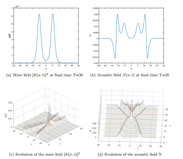 Efficient and accurate sav schemes for the generalized Zakharov systems