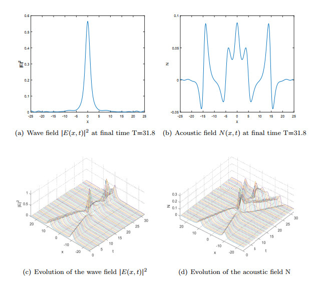 Efficient and accurate sav schemes for the generalized Zakharov systems
