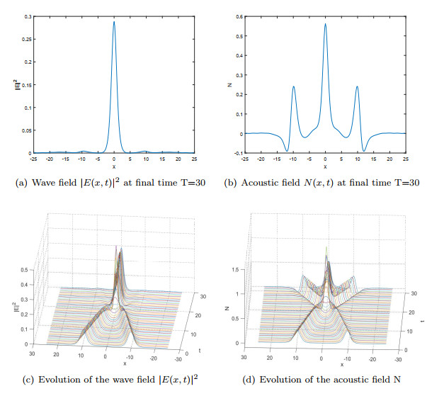 Efficient and accurate sav schemes for the generalized Zakharov systems